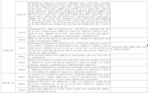 五华阿哥爆料视频大全最新  第2张